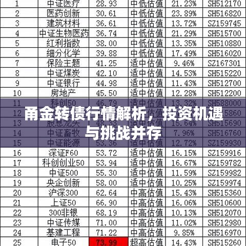 甬金轉(zhuǎn)債行情解析，投資機遇與挑戰(zhàn)并存