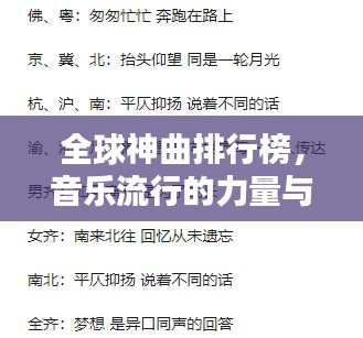 全球神曲排行榜，音樂流行的力量與趨勢揭秘
