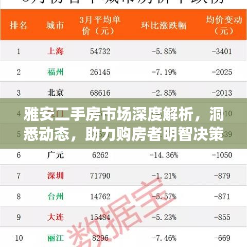 雅安二手房市場(chǎng)深度解析，洞悉動(dòng)態(tài)，助力購(gòu)房者明智決策