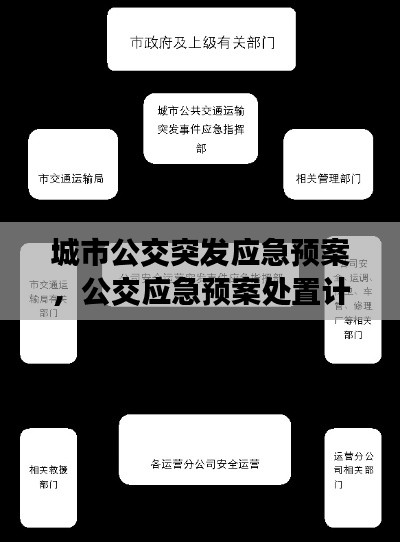 城市公交突發(fā)應(yīng)急預(yù)案，公交應(yīng)急預(yù)案處置計劃 