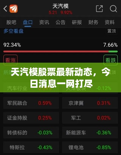 天汽模股票最新動態(tài)，今日消息一網(wǎng)打盡