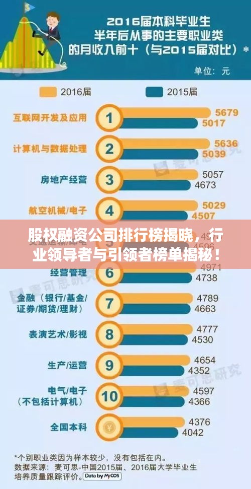 股權(quán)融資公司排行榜揭曉，行業(yè)領(lǐng)導(dǎo)者與引領(lǐng)者榜單揭秘！