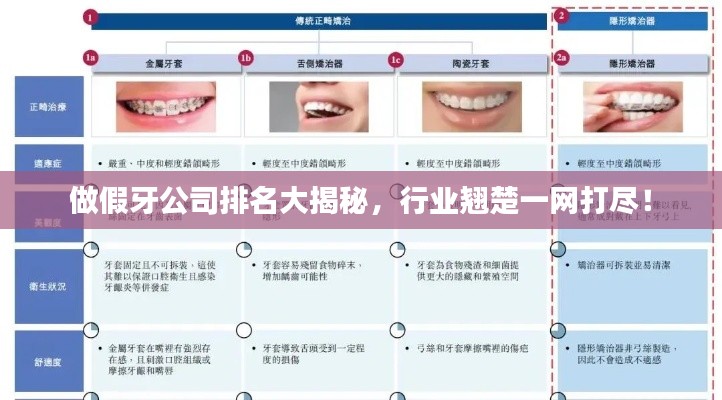 做假牙公司排名大揭秘，行業(yè)翹楚一網(wǎng)打盡！