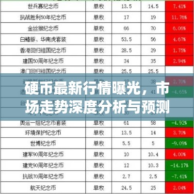 硬幣最新行情曝光，市場走勢深度分析與預(yù)測