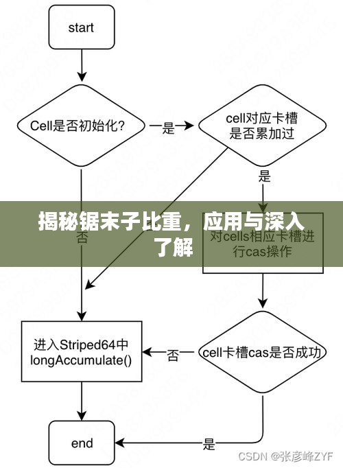 揭秘鋸末子比重，應用與深入了解