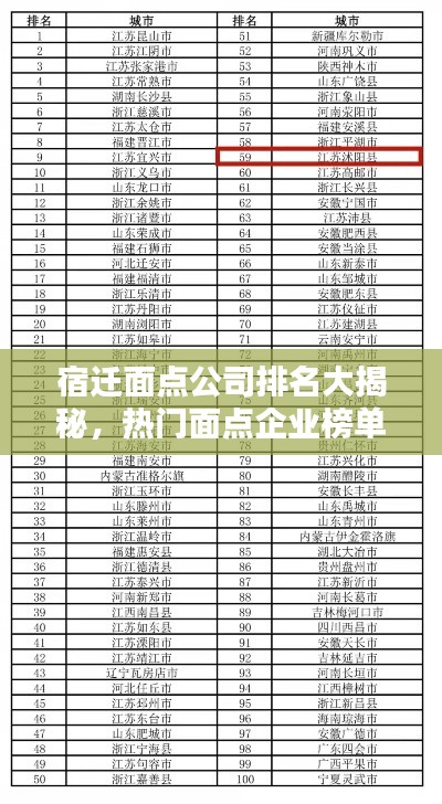 宿遷面點公司排名大揭秘，熱門面點企業(yè)榜單揭曉！