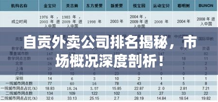 自貢外賣公司排名揭秘，市場(chǎng)概況深度剖析！