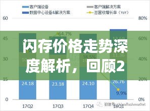 閃存價(jià)格走勢(shì)深度解析，回顧2017年展望未來(lái)發(fā)展