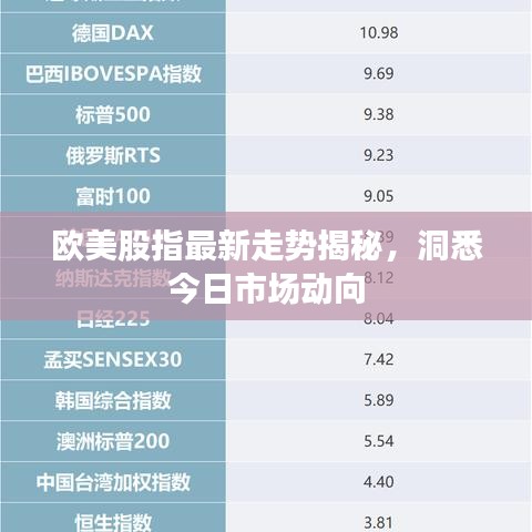 歐美股指最新走勢揭秘，洞悉今日市場動向