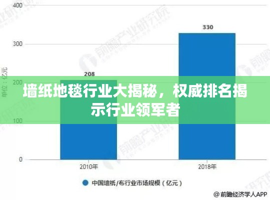墻紙地毯行業(yè)大揭秘，權威排名揭示行業(yè)領軍者
