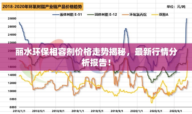麗水環(huán)保相容劑價格走勢揭秘，最新行情分析報告！