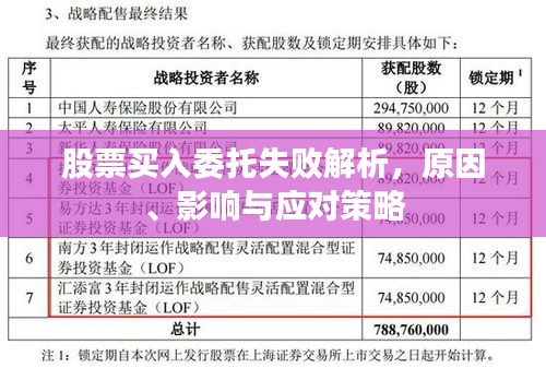 股票買入委托失敗解析，原因、影響與應對策略