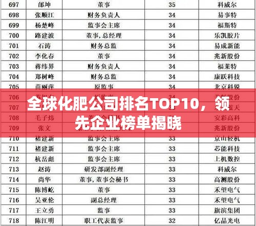 全球化肥公司排名TOP10，領(lǐng)先企業(yè)榜單揭曉