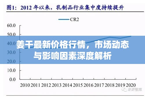 姜干最新價(jià)格行情，市場動態(tài)與影響因素深度解析