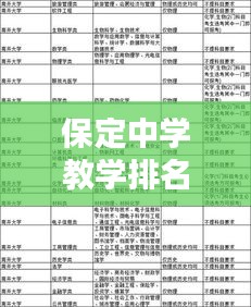 保定中學(xué)教學(xué)排名前十揭曉，名校風(fēng)采不容小覷！