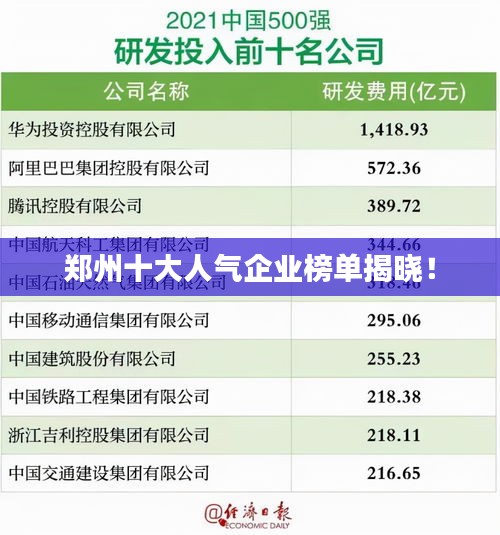 鄭州十大人氣企業(yè)榜單揭曉！