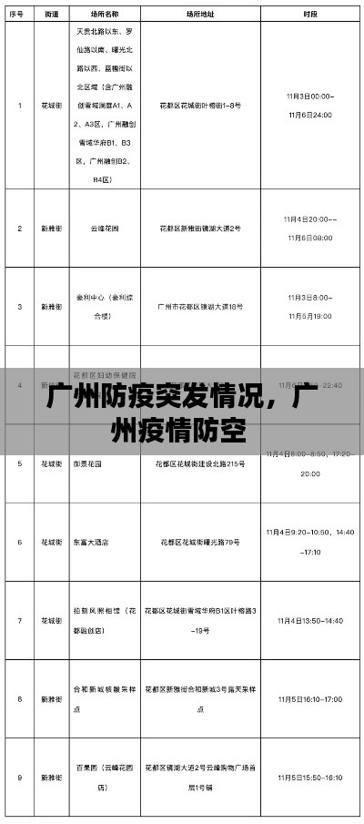 廣州防疫突發(fā)情況，廣州疫情防空 