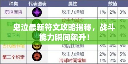 鬼泣最新符文攻略揭秘，戰(zhàn)斗能力瞬間飆升！