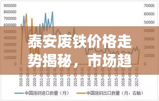 泰安廢鐵價(jià)格走勢(shì)揭秘，市場(chǎng)趨勢(shì)與影響因素深度解析
