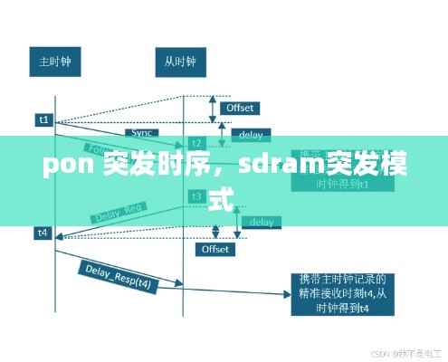 pon 突發(fā)時序，sdram突發(fā)模式 