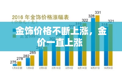 金飾價格不斷上漲，金價一直上漲 