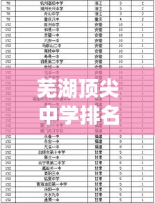 蕪湖頂尖中學排名榜單揭曉，前十名學校一覽無余！