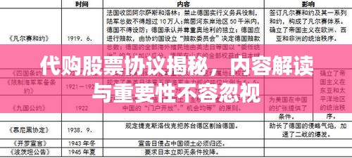 代購股票協(xié)議揭秘，內(nèi)容解讀與重要性不容忽視