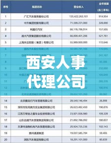 西安人事代理公司排名大揭秘，專(zhuān)業(yè)、信譽(yù)與服務(wù)的綜合考量榜單出爐！