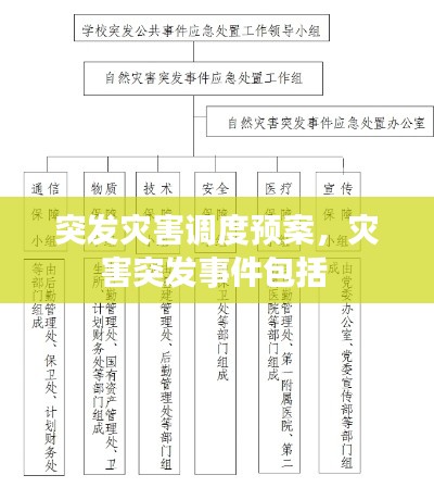 突發(fā)災害調度預案，災害突發(fā)事件包括 