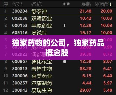 獨(dú)家藥物的公司，獨(dú)家藥品概念股 
