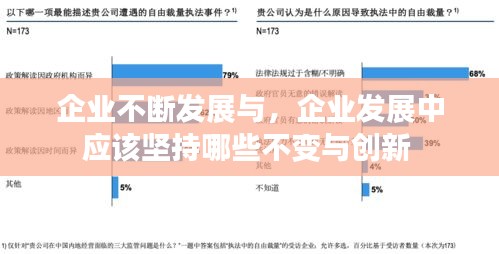 企業(yè)不斷發(fā)展與，企業(yè)發(fā)展中應(yīng)該堅(jiān)持哪些不變與創(chuàng)新 