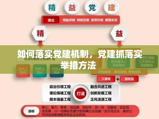 如何落實(shí)黨建機(jī)制，黨建抓落實(shí)舉措方法 
