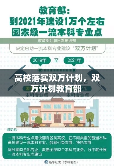 高校落實(shí)雙萬計(jì)劃，雙萬計(jì)劃教育部 