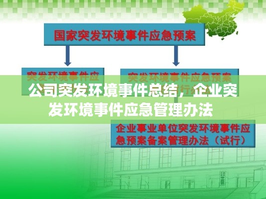 公司突發(fā)環(huán)境事件總結(jié)，企業(yè)突發(fā)環(huán)境事件應(yīng)急管理辦法 