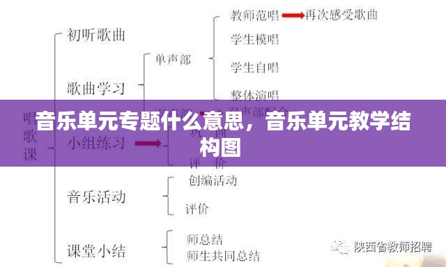 音樂單元專題什么意思，音樂單元教學(xué)結(jié)構(gòu)圖 