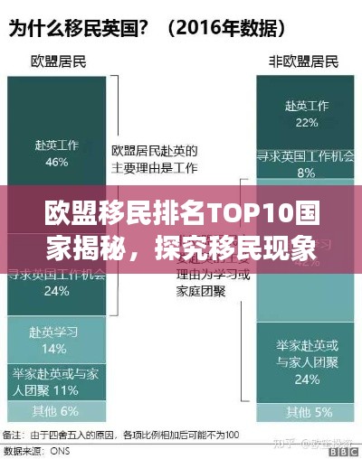 歐盟移民排名TOP10國家揭秘，探究移民現(xiàn)象背后的深層原因