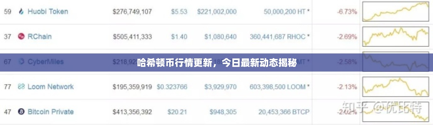 哈希頓幣行情更新，今日最新動(dòng)態(tài)揭秘