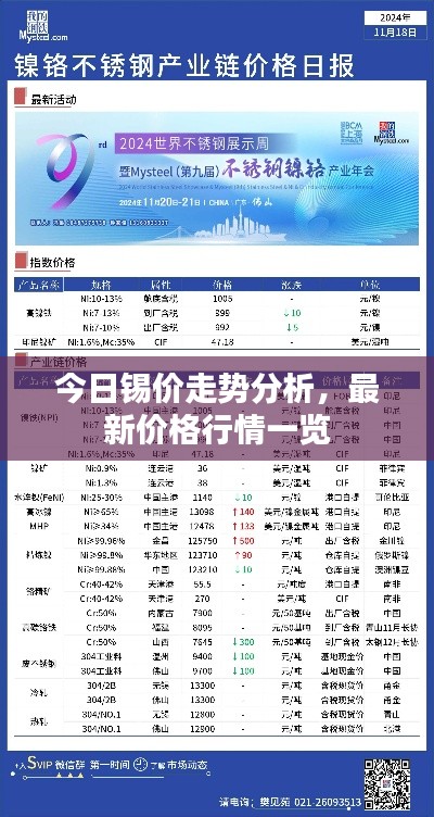 今日錫價走勢分析，最新價格行情一覽