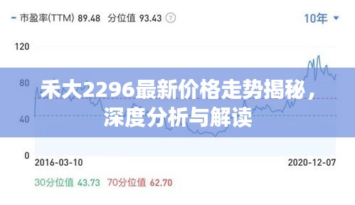 禾大2296最新價格走勢揭秘，深度分析與解讀