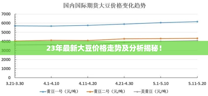 23年最新大豆價(jià)格走勢及分析揭秘！