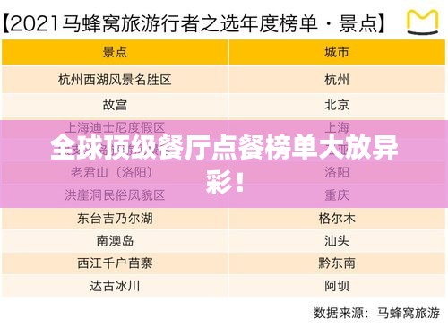 全球頂級(jí)餐廳點(diǎn)餐榜單大放異彩！