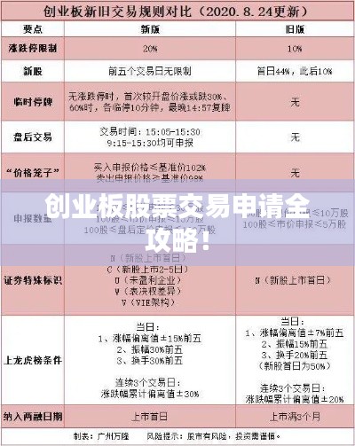 創(chuàng)業(yè)板股票交易申請全攻略！
