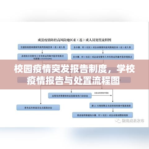 校園疫情突發(fā)報告制度，學(xué)校疫情報告與處置流程圖 