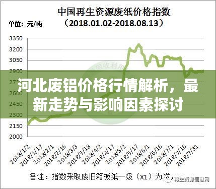 河北廢鋁價(jià)格行情解析，最新走勢(shì)與影響因素探討