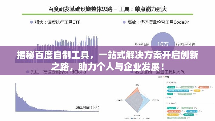 揭秘百度自制工具，一站式解決方案開啟創(chuàng)新之路，助力個(gè)人與企業(yè)發(fā)展！
