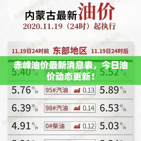 赤峰油價最新消息表，今日油價動態(tài)更新！