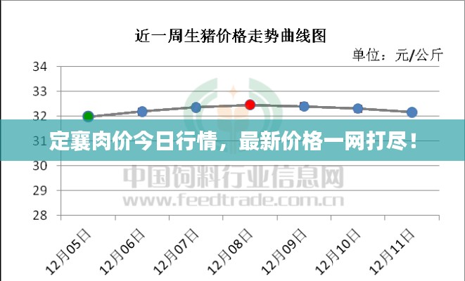 定襄肉價(jià)今日行情，最新價(jià)格一網(wǎng)打盡！