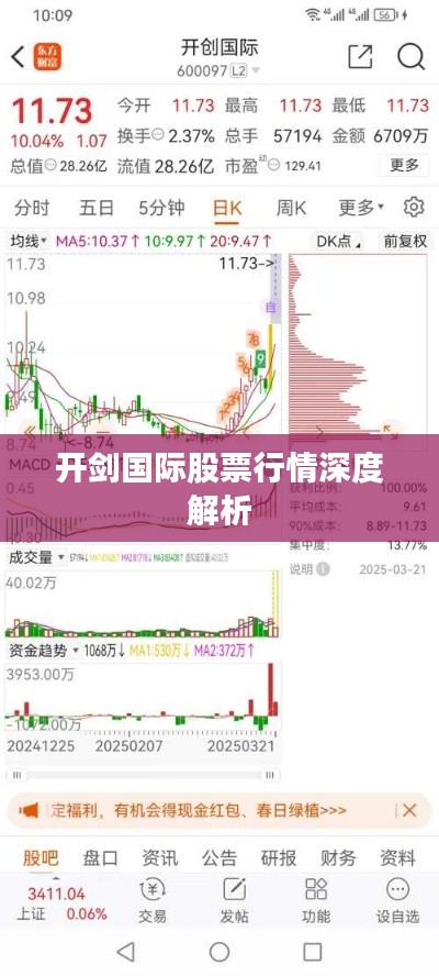 開(kāi)劍國(guó)際股票行情深度解析