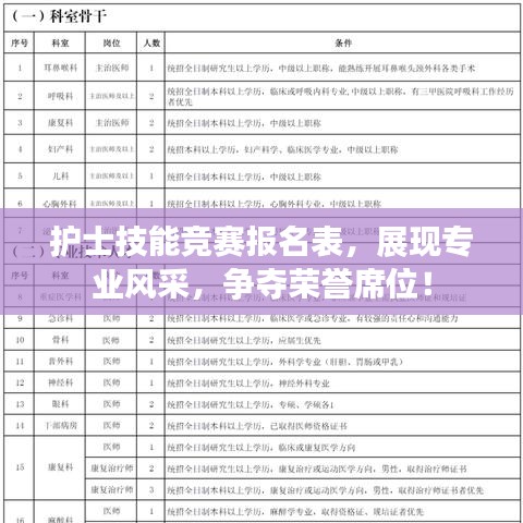 護士技能競賽報名表，展現(xiàn)專業(yè)風(fēng)采，爭奪榮譽席位！