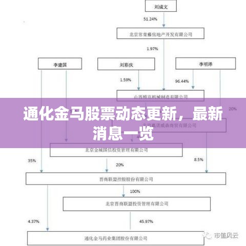 通化金馬股票動(dòng)態(tài)更新，最新消息一覽